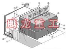 指接板烘干設(shè)備、指接板干燥設(shè)備、指接板烘干機、指接板干燥機、木工板烘干設(shè)備、木工板干燥設(shè)備...